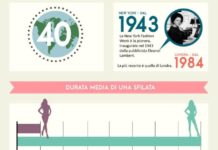Le fashion week di febbraio e qualche curiosità le fashion week di febbraio e qualche curiosita_O1