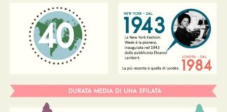 Le fashion week di febbraio e qualche curiosità le fashion week di febbraio e qualche curiosita_O1