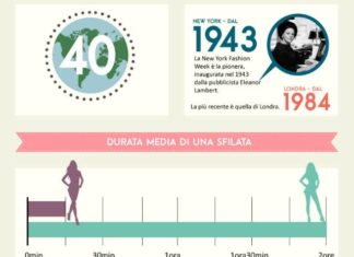 Le fashion week di febbraio e qualche curiosità le fashion week di febbraio e qualche curiosita_O1