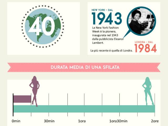 le fashion week di febbraio e qualche curiosita_O1